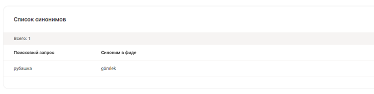 Умный поиск SearchBooster: 10 полезных возможностей для увеличения конверсии интернет-магазина Умный поиск SearchBooster: 10 полезных возможностей для увеличения конверсии интернет-магазина