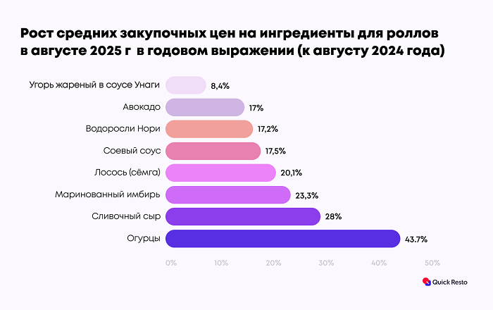 Роллы_ингредиенты 2024-2025.png Роллы_ингредиенты 2024-2025.png