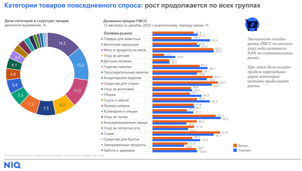 Торговля густонаселённых городов, или как развить продовольственный хаб до небывалых высот