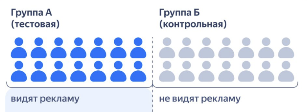 Как медийная стратегия Яндекса «Рост целевых действий на сайте» помогает ecom-брендам решать brandformance-задачи Как медийная стратегия Яндекса «Рост целевых действий на сайте» помогает ecom-брендам решать brandformance-задачи