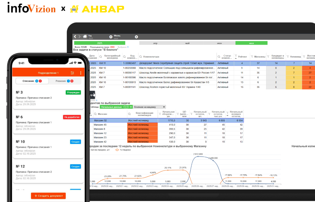 Как торговая сеть «АНВАР» сократила избыточные запасы ТОП-1000 SKU на 37% Как торговая сеть «АНВАР» сократила избыточные запасы ТОП-1000 SKU на 37%