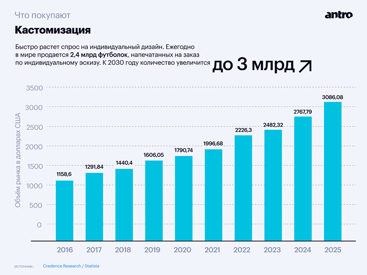 Большой обзор фэшн-рынка в 2023: аналитика и прогноз трендов Большой обзор фэшн-рынка в 2023: аналитика и прогноз трендов