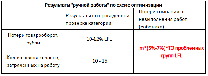 Что такое «задачи оптимизации», и как их применять в ритейле? Что такое «задачи оптимизации», и как их применять в ритейле?