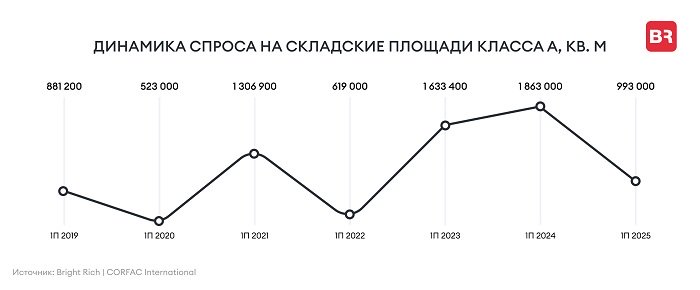 динамика спроса.jpg динамика спроса.jpg