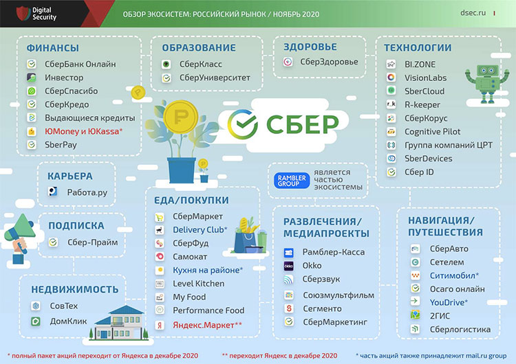 История российского e-commerce 2013-2023: год 2020 История российского e-commerce 2013-2023: год 2020
