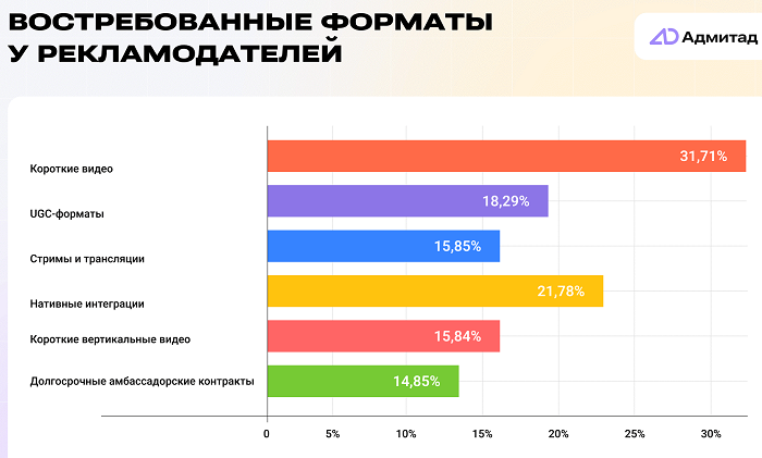 график 2.png график 2.png