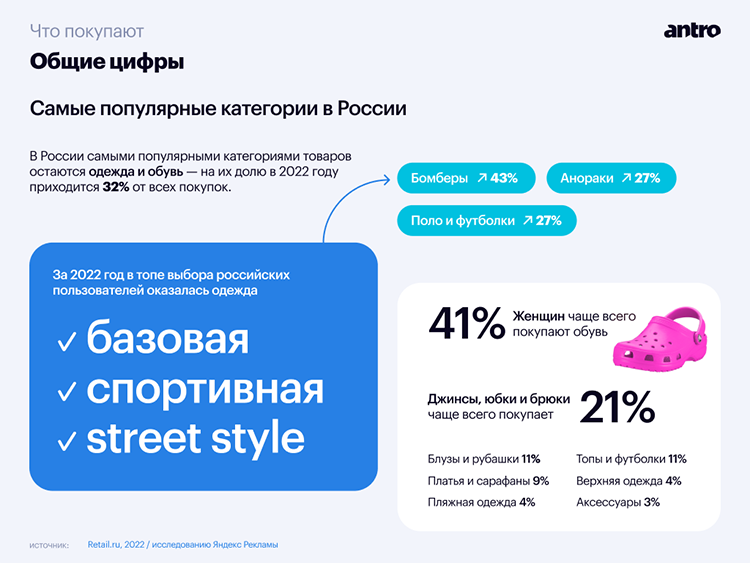 Большой обзор фэшн-рынка в 2023: аналитика и прогноз трендов Большой обзор фэшн-рынка в 2023: аналитика и прогноз трендов