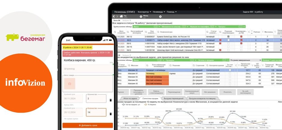 Управление стратегиями работы с неликвидами в условиях меняющегося рынка: кейс и первые результаты «Бегемага» Управление стратегиями работы с неликвидами в условиях меняющегося рынка: кейс и первые результаты «Бегемага»
