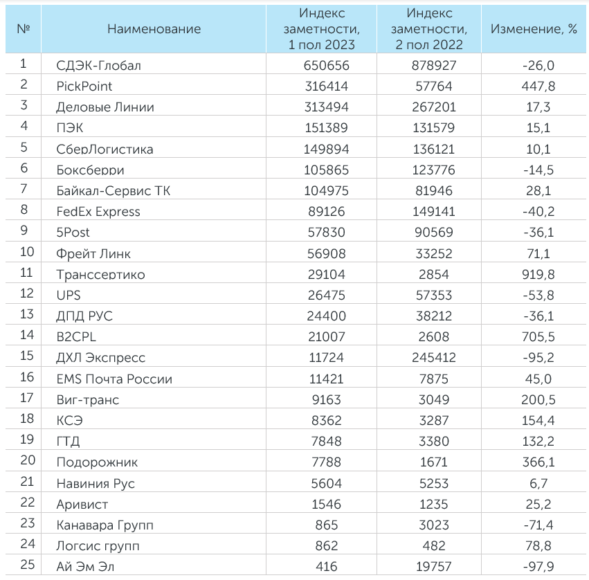 Индекс Заметности Индекс Заметности