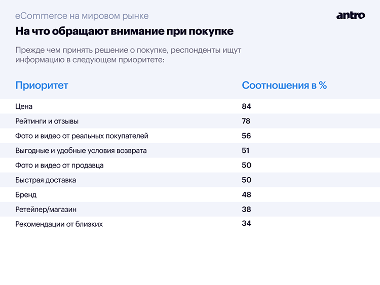 Большой обзор фэшн-рынка в 2023: аналитика и прогноз трендов Большой обзор фэшн-рынка в 2023: аналитика и прогноз трендов