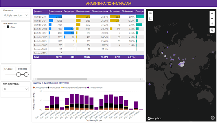 Как за год превратить городскую доставку в ракету Как за год превратить городскую доставку в ракету