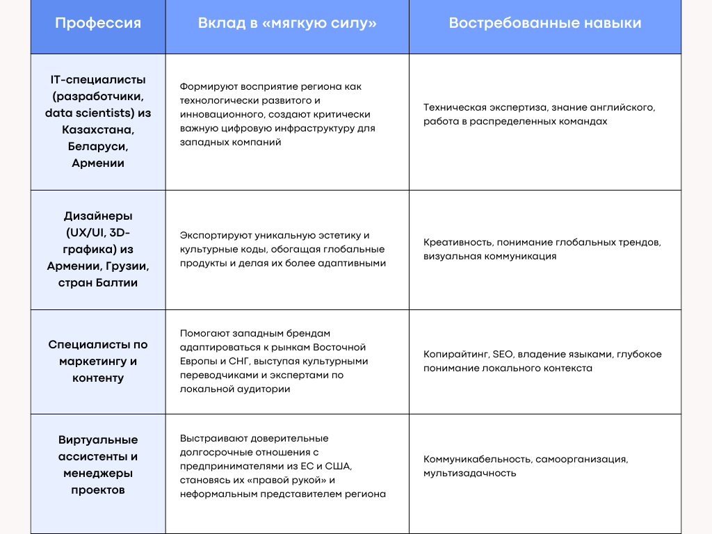 Фриланс-дипломатия: как индивидуальные специалисты становятся новыми агентами мягкой силы на глобальном рынке Фриланс-дипломатия: как индивидуальные специалисты становятся новыми агентами мягкой силы на глобальном рынке