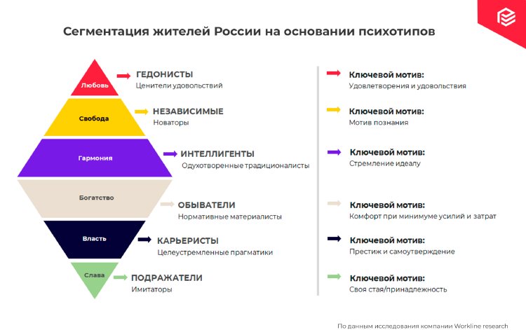 8 мотивов покупки: знать, чтобы управлять 8 мотивов покупки: знать, чтобы управлять