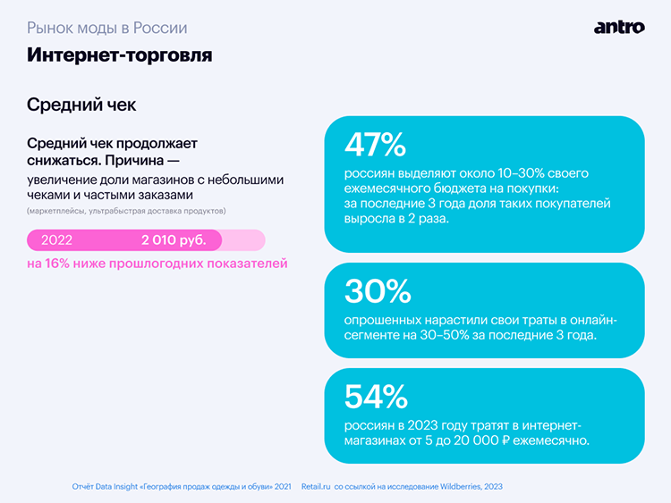 Большой обзор фэшн-рынка в 2023: аналитика и прогноз трендов Большой обзор фэшн-рынка в 2023: аналитика и прогноз трендов