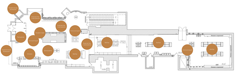 Что такое ритейл-дизайн и как он создаётся: опыт брендингового агентства LINII Что такое ритейл-дизайн и как он создаётся: опыт брендингового агентства LINII
