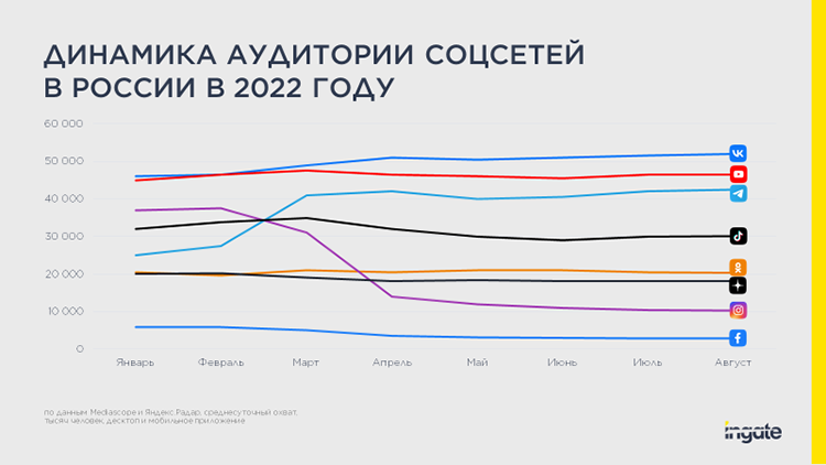 Контентный маркетинг: как привлечь, вовлечь и удержать подписчиков? 