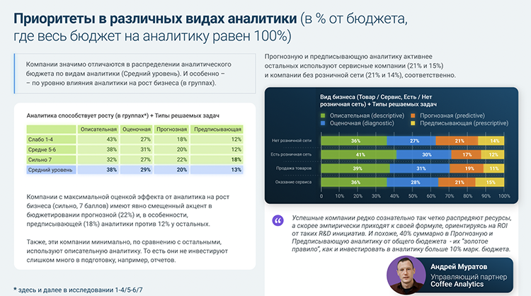 Исследование: сколько и как российские компании инвестируют в маркетинг Исследование: сколько и как российские компании инвестируют в маркетинг