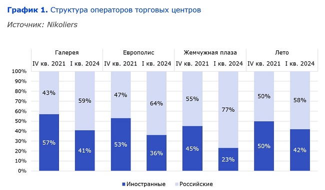 операторы 1.jpg операторы 1.jpg