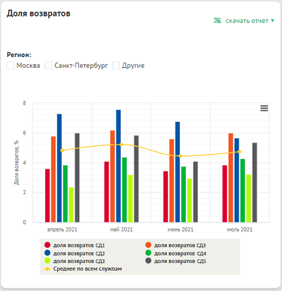 Как работают агрегаторы служб доставки для интернет-магазинов Как работают агрегаторы служб доставки для интернет-магазинов