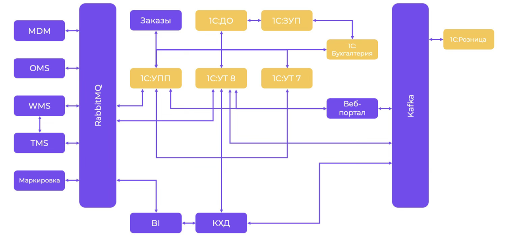 Готова ли ваша 1С к новогоднему пику продаж? Готова ли ваша 1С к новогоднему пику продаж?