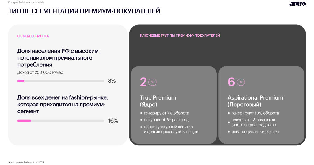 Обзор российского fashion-рынка 2025–2026: новая реальность спроса, дистрибуции и покупательского поведения Обзор российского fashion-рынка 2025–2026: новая реальность спроса, дистрибуции и покупательского поведения