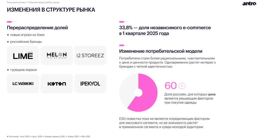 Обзор российского fashion-рынка 2025–2026: новая реальность спроса, дистрибуции и покупательского поведения Обзор российского fashion-рынка 2025–2026: новая реальность спроса, дистрибуции и покупательского поведения