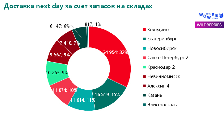 Поисковик Яндекс и/или поиск маркетплейса – в чем разница сценариев Поисковик Яндекс и/или поиск маркетплейса – в чем разница сценариев