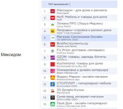 ASO-обзор приложений DIY-сетей: июль 2024 ASO-обзор приложений DIY-сетей: июль 2024