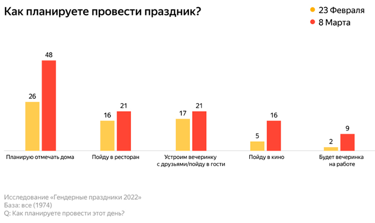 Мужчины мечтают об электронике, а женщины – о косметике: где они будут покупать подарки? Мужчины мечтают об электронике, а женщины – о косметике: где они будут покупать подарки?