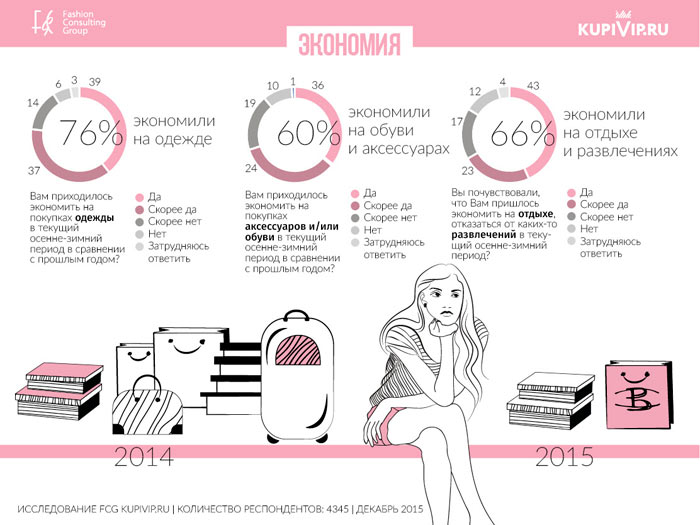 История российского e-commerce 2013-2023: год 2015 История российского e-commerce 2013-2023: год 2015
