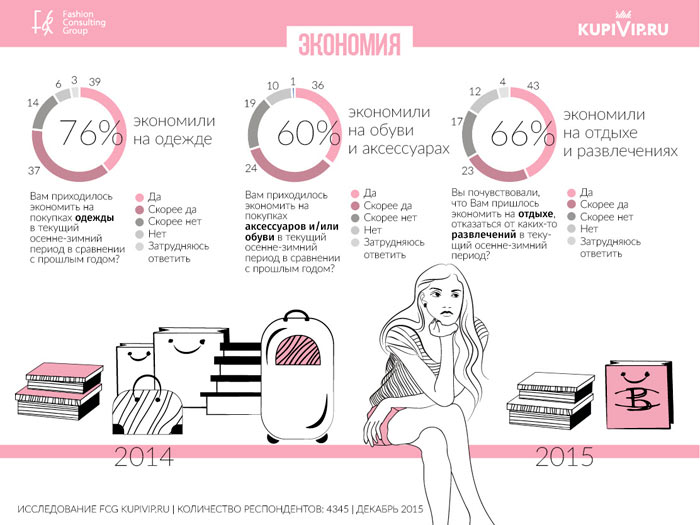 История российского e-commerce 2013-2023: год 2015