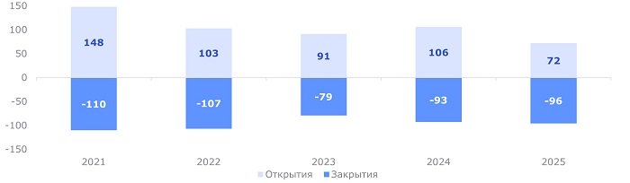 Открытия.jpg Открытия.jpg