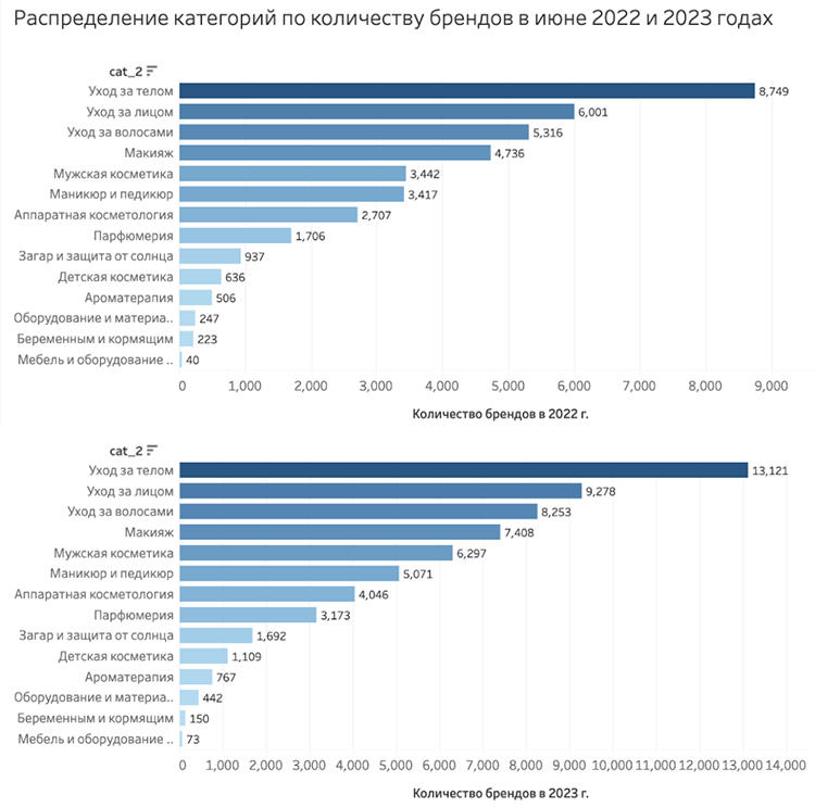 Конференция «Красота Online» на New Retail Forum 2023: стратегии, экспертные рекомендации, кейсы Конференция «Красота Online» на New Retail Forum 2023: стратегии, экспертные рекомендации, кейсы