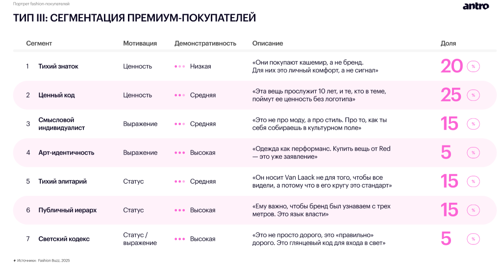 Обзор российского fashion-рынка 2025–2026: новая реальность спроса, дистрибуции и покупательского поведения Обзор российского fashion-рынка 2025–2026: новая реальность спроса, дистрибуции и покупательского поведения