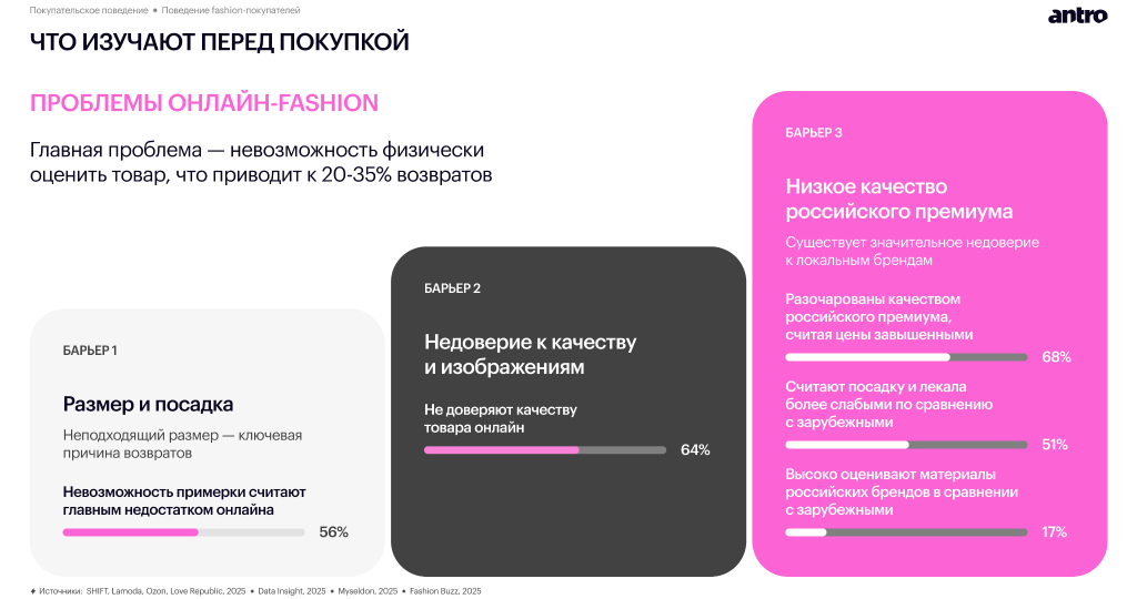 Обзор российского fashion-рынка 2025–2026: новая реальность спроса, дистрибуции и покупательского поведения Обзор российского fashion-рынка 2025–2026: новая реальность спроса, дистрибуции и покупательского поведения