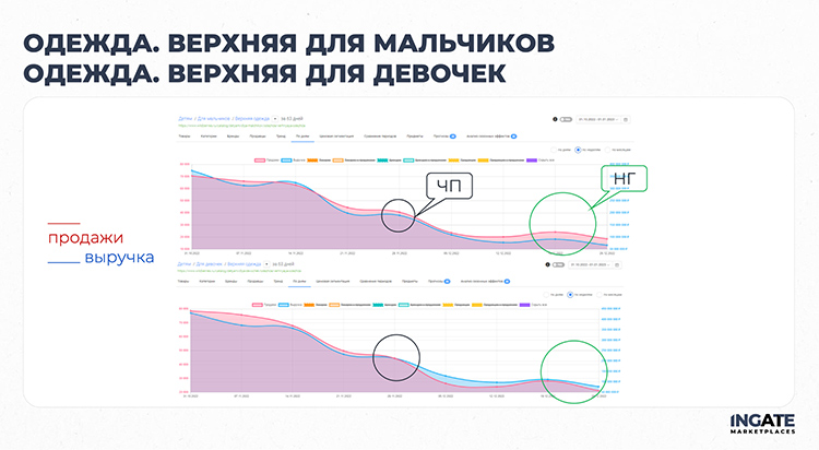 «Чёрная пятница» на маркетплейсах: как избежать ошибок и собрать максимум выручки «Чёрная пятница» на маркетплейсах: как избежать ошибок и собрать максимум выручки