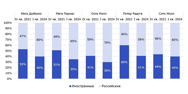 Операторы 2.jpg Операторы 2.jpg