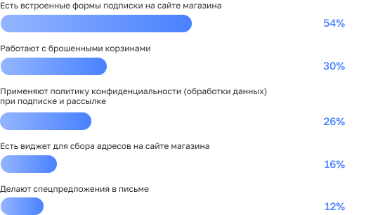 Брошенные корзины: практические рекомендации по увеличению конверсии интернет-магазинов Брошенные корзины: практические рекомендации по увеличению конверсии интернет-магазинов