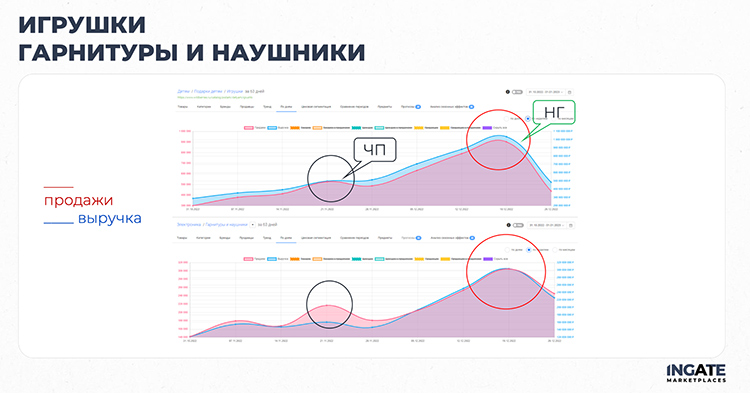 «Чёрная пятница» на маркетплейсах: как избежать ошибок и собрать максимум выручки «Чёрная пятница» на маркетплейсах: как избежать ошибок и собрать максимум выручки