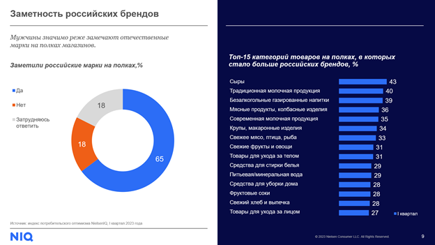заметность брендов 2022 заметность брендов 2022