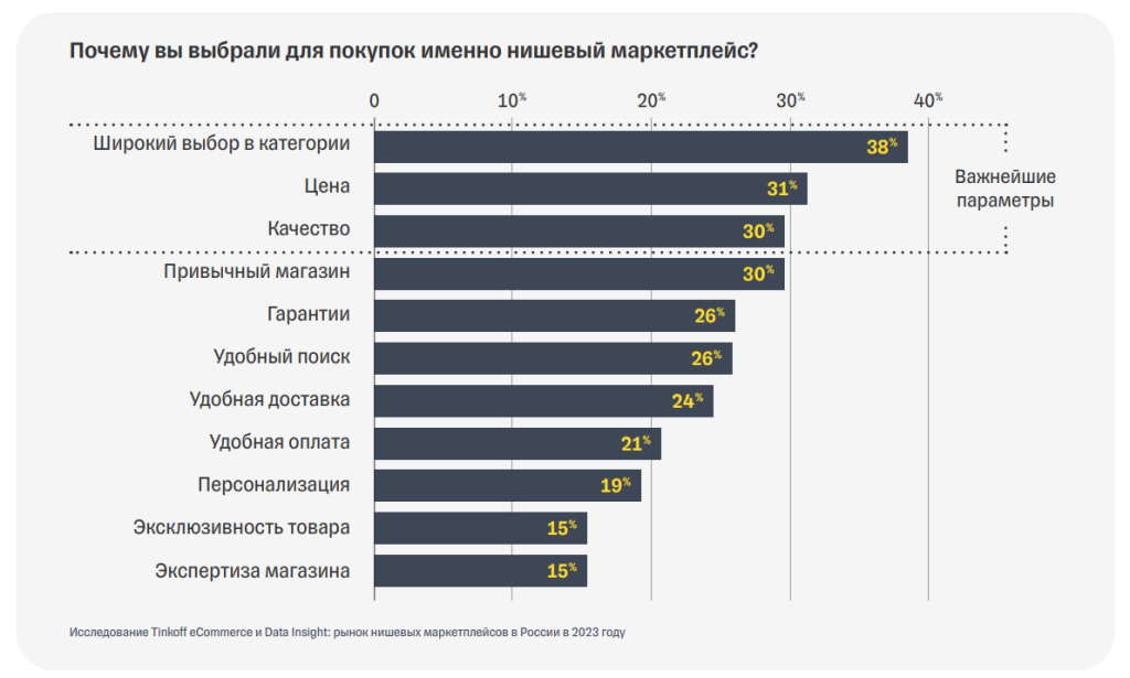 Отраслевые маркетплейсы в России: типы и варианты монетизации Отраслевые маркетплейсы в России: типы и варианты монетизации
