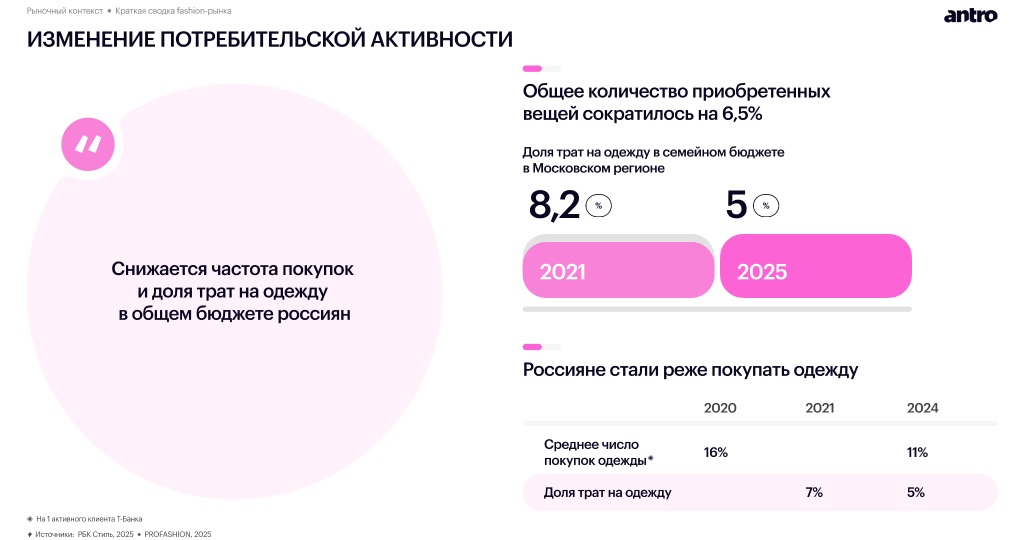 Обзор российского fashion-рынка 2025–2026: новая реальность спроса, дистрибуции и покупательского поведения Обзор российского fashion-рынка 2025–2026: новая реальность спроса, дистрибуции и покупательского поведения