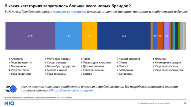 Новые бренды 2022 Новые бренды 2022