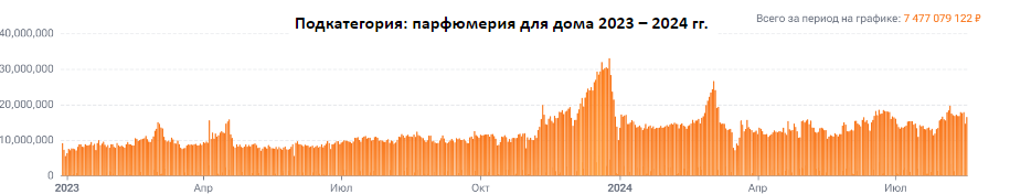 Что сегодня покупают на маркетплейсах (топовые категории и бренды-лидеры) Что сегодня покупают на маркетплейсах (топовые категории и бренды-лидеры)