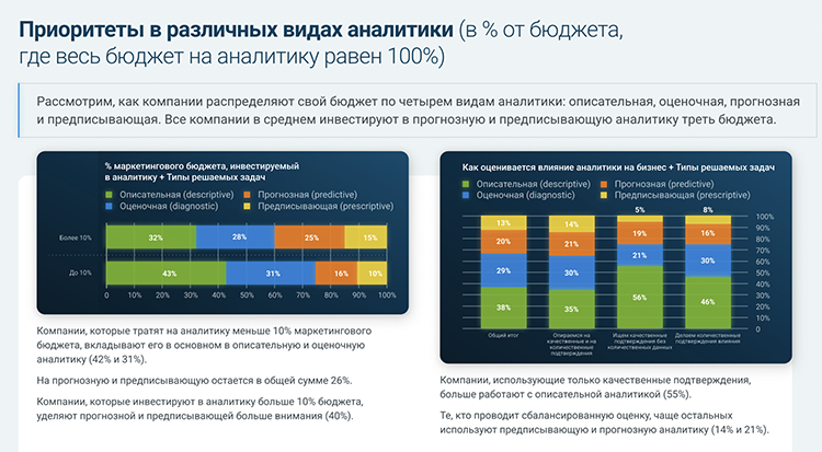 Исследование: сколько и как российские компании инвестируют в маркетинг Исследование: сколько и как российские компании инвестируют в маркетинг