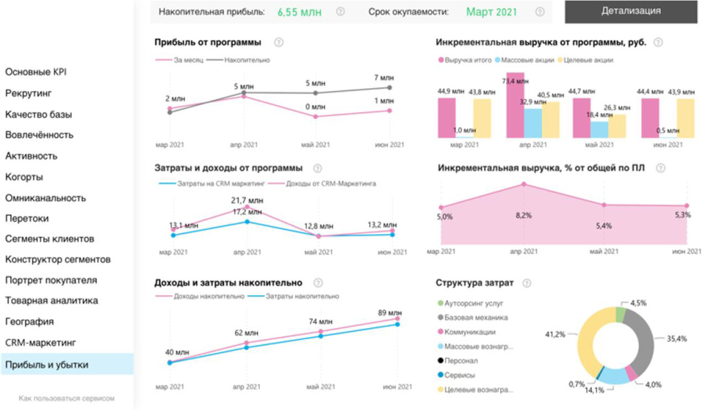 Создание системы хранения и отображения данных с основным акцентом «Аналитика - это деньги клиента» Создание системы хранения и отображения данных с основным акцентом «Аналитика - это деньги клиента»
