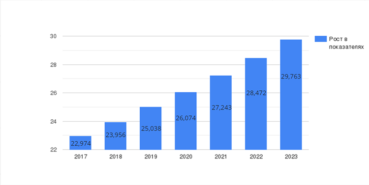 Новые лидеры и тренды в российском ритейле в 2023 году: как действовать бизнесу, чтобы остаться в игре?