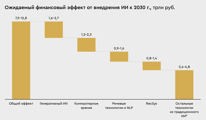 интеллект 2.png интеллект 2.png