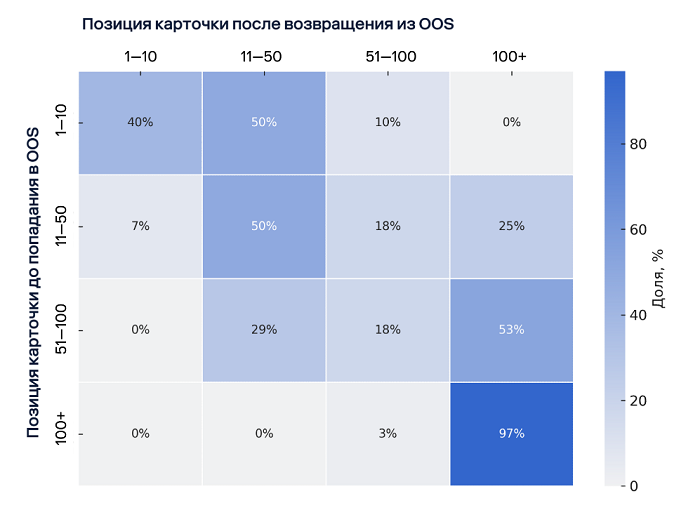 карточки 1.png карточки 1.png