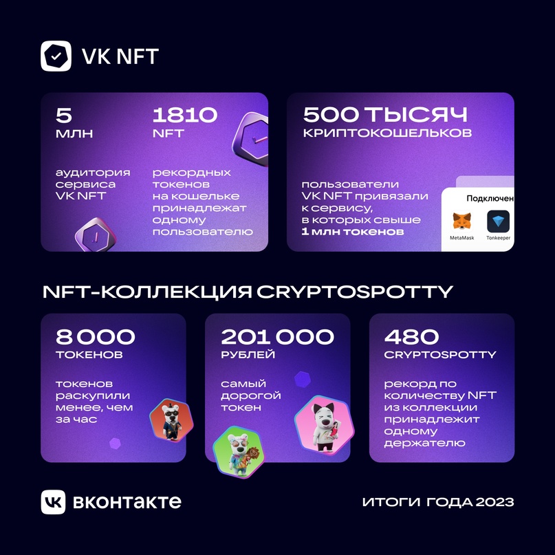 «ВКонтакте» готовит к запуску NFT-маркетплейс «ВКонтакте» готовит к запуску NFT-маркетплейс